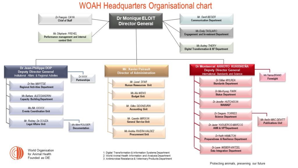 Headquarters - WOAH - World Organisation for Animal Health