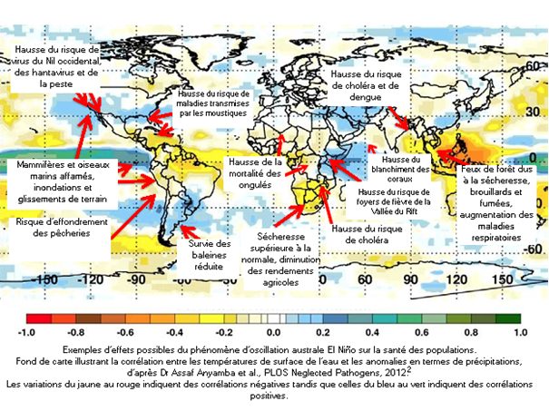 phénomène d'oscillation australe El Niño
