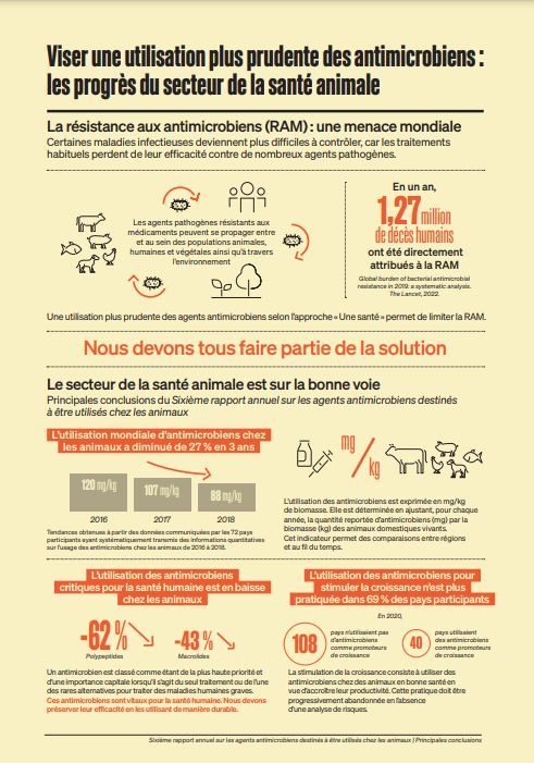 omsa-fr-la-resistance-aux-antimicrobiens ram fiche