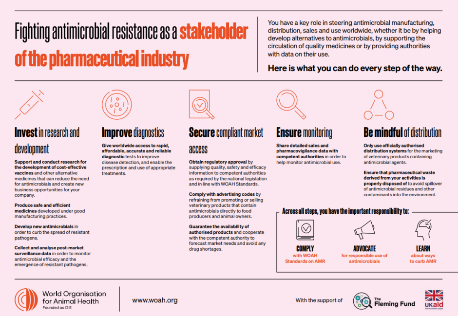 Fighting antimicrobial resistance as a stakeholder of the pharmaceutical industry
