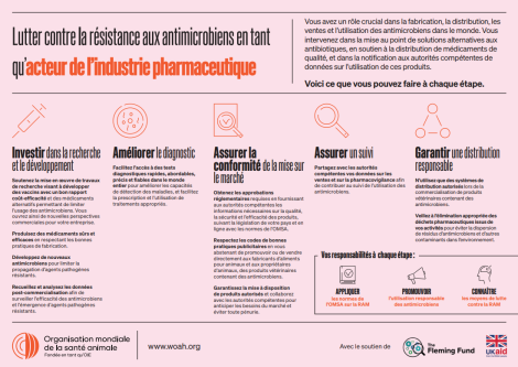 Lutter contre la résistance aux antimicrobiens_acteur de l'industrie pharmaceutique