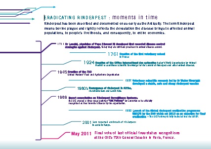 Rinderpest Eradication Timeline